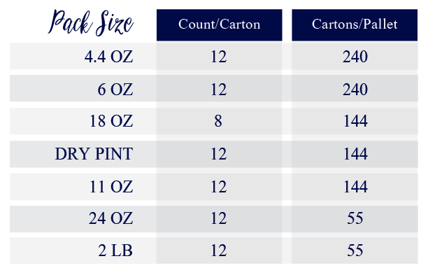 Pack Sizes